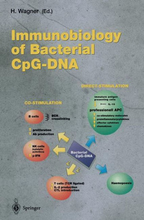 Immunobiology of Bacterial Cpg-DNA
