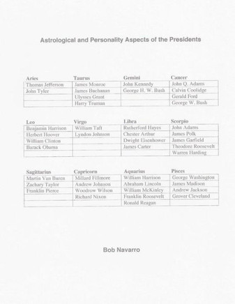 Astrological and Personality Aspects of the Presidents