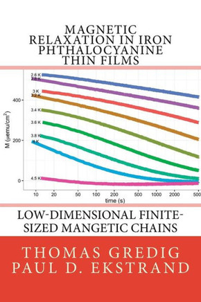 Magnetic Relaxation in Iron Phthalocyanine Thin Films