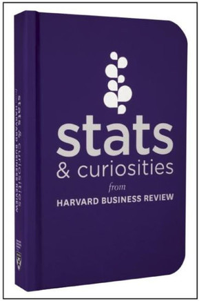 STATS and Curiosities: From Harvard Business Review