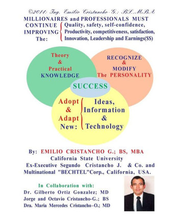 MILLIONAIRES and PROFESSIONALS MUST CONTINUE IMPROVING The: Quality, safety, se