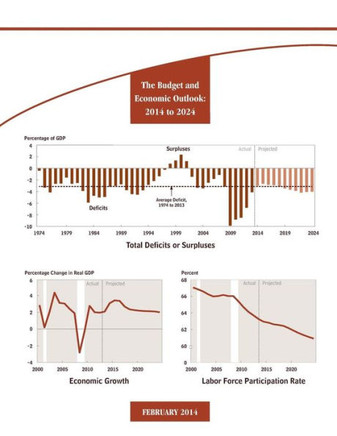 The Budget and Economic Outlook: 2014 to 2024