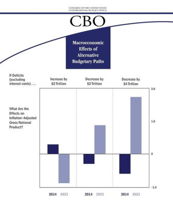 Macroeconomic Effects of Alternative Budgetary Paths