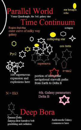 Parallel World Time Continuum.: zero gravity series