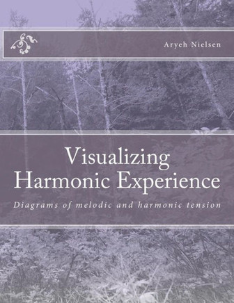 Visualizing Harmonic Experience: Diagrams of melodic and harmonic tension