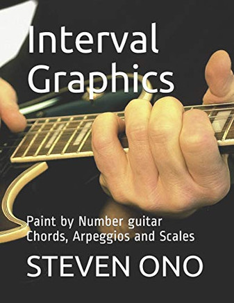 Interval Graphics: Paint by Number Guitar Chords, Arpeggios and Scales