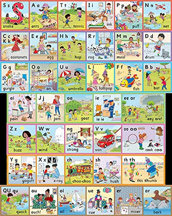 Jolly Phonics Wall Frieze: In Print Letters