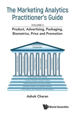 Product, Advertising, Biometrics, Price and Promotion