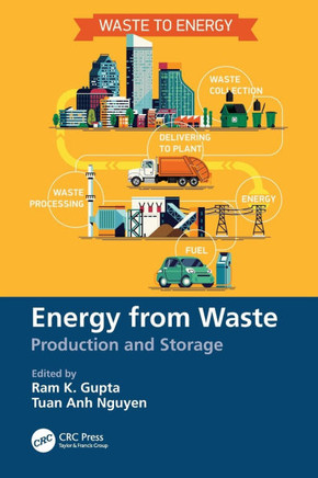 Energy from Waste : Production and Storage