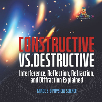 Constructive Vs. Destructive Interference, Reflection, Refraction, and Diffraction Explained Grade 6-8 Physical Science