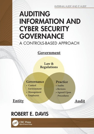 Auditing Information and Cyber Security Governance : A Controls-Based Approach