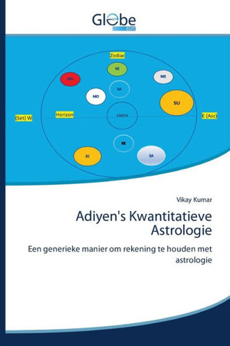 Adiyen's Kwantitatieve Astrologie
