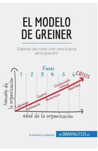 El modelo de Greiner: Superar las crisis con una buena anticipaci?n