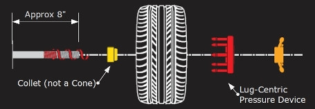 Premium Flange Plate System with Collets for 40mm shaft. Haweka.