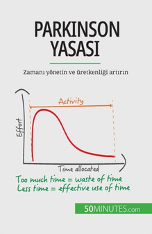 Parkinson Yasası : Zamanı yoenetin ve uretkenliği artırın