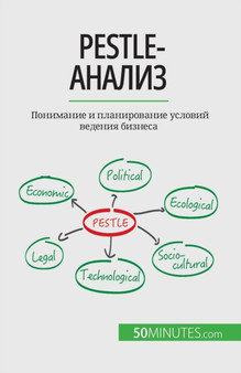 Pestle-&#1072;&#1085;&#1072;&#1083;&#1080;&#1079; : &#1055;&#1086;&#1085;&#1080;&#1084;&#1072;&#1085;&#1080;&#1077; &#1080; &#1087;&#1083;&#1072;&#1085;&#1080;&#1088;&#1086;&#1074;&#1072;&#1085;&#1080