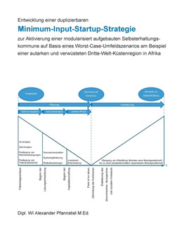 Entwicklung einer duplizierbaren Minimum-Input-Startup-Strategie zur Aktivierung einer modularisiert aufgebauten Selbsterhaltungskommune auf Basis eines Worst-Case-Umfeldszenarios am Beispiel einer au by Alexander Pfannstiel - Paperback