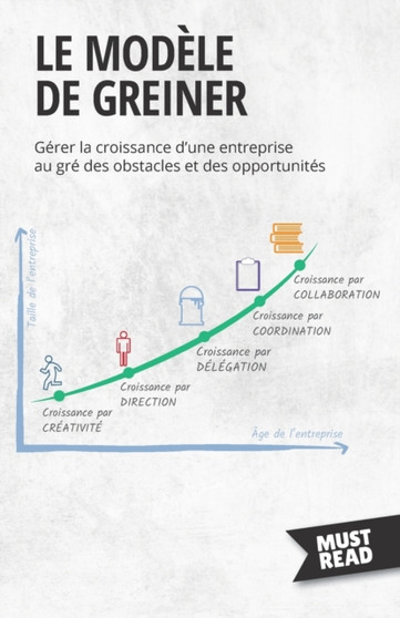 Le Modele De Greiner : Gerer la croissance d'une entreprise au gre des obstacles et des opportunites