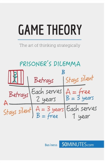 Game Theory : The art of thinking strategically