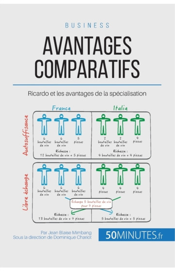 Avantages comparatifs : Ricardo et les avantages de la specialisation