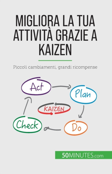 Migliora la tua attivita grazie a Kaizen : Piccoli cambiamenti, grandi ricompense