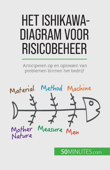 Het Ishikawa-diagram voor risicobeheer : Anticiperen op en oplossen van problemen binnen het bedrijf