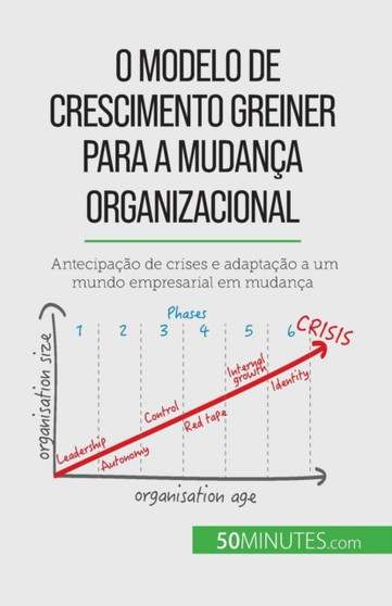 O Modelo de Crescimento Greiner para a mudanca organizacional : Antecipacao de crises e adaptacao a um mundo empresarial em mudanca