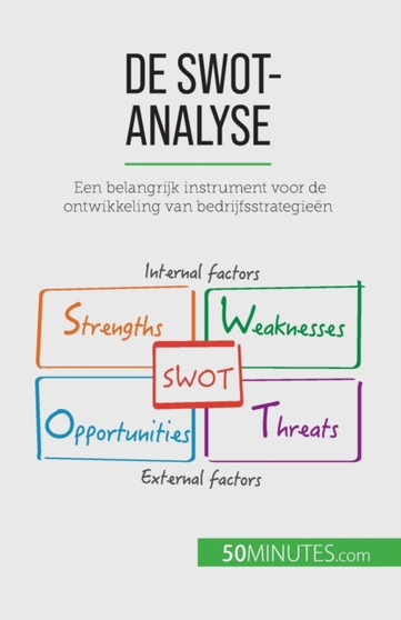 De SWOT-analyse : Een belangrijk instrument voor de ontwikkeling van bedrijfsstrategieen