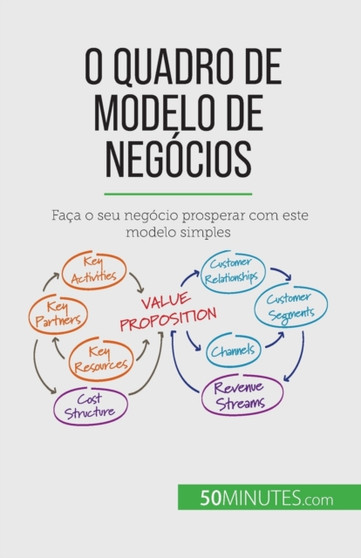 O Quadro de Modelo de Negocios : Faca o seu negocio prosperar com este modelo simples
