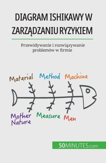 Diagram Ishikawy w zarządzaniu ryzykiem : Przewidywanie i rozwiązywanie problemow w firmie
