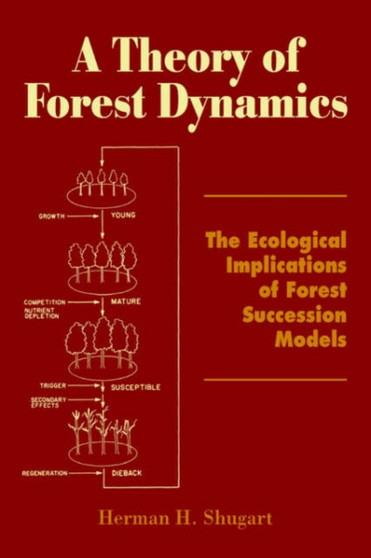 A Theory of Forest Dynamics : The Ecological Implications of Forest Succession Models by Herman H Shugart - Paperback