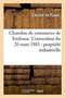Chambre de Commerce de Toulouse. Convention Du 20 Mars 1883, Propriete Industrielle