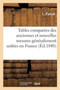 Tables Comparees Des Anciennes Et Nouvelles Mesures Generalement Usitees En France by Passot - Paperback
