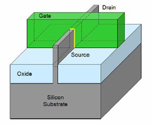 3D Transistor