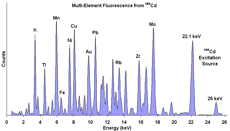 xray flourescence