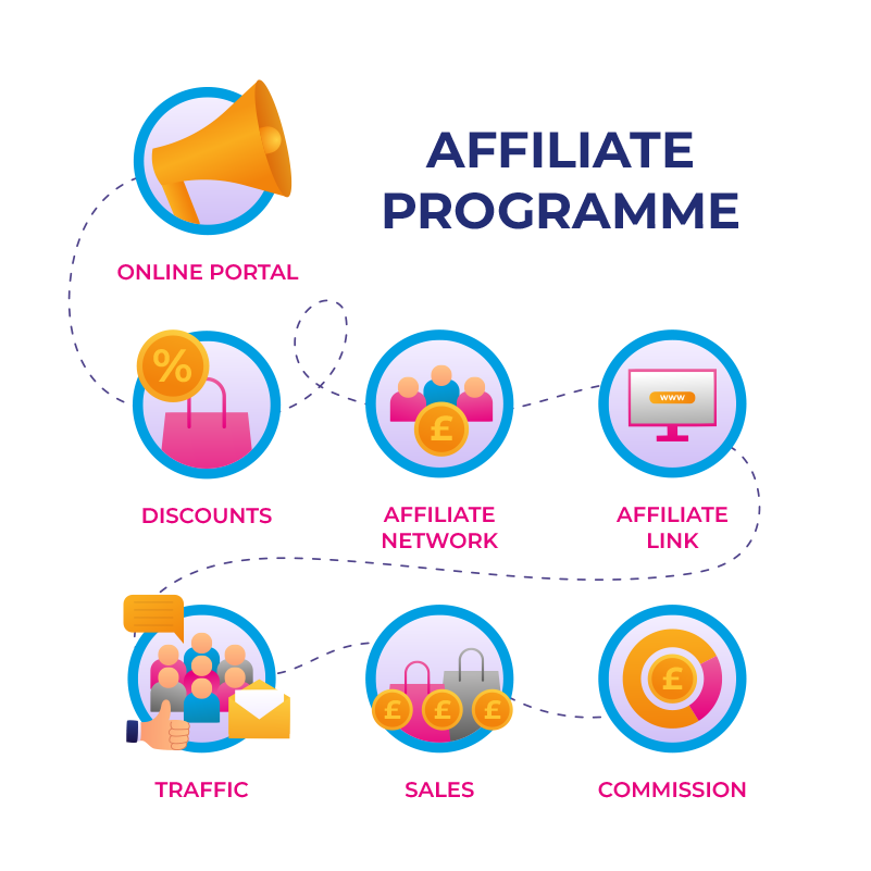 affiliate-programme-discount-promo-print-portal-commission-sales-traffic.png