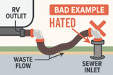 RV Sewer Hose Slope Problems? Fix Elevated Campground Hookups (DIY & Pro Solutions)