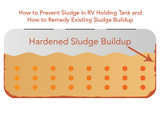 How to Prevent Sludge in Your RV Black Tank (Plus Early Buildup Tips)
