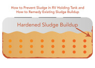 How to Prevent Sludge in RV Holding Tank and How to Remedy Existing Sludge Buildup