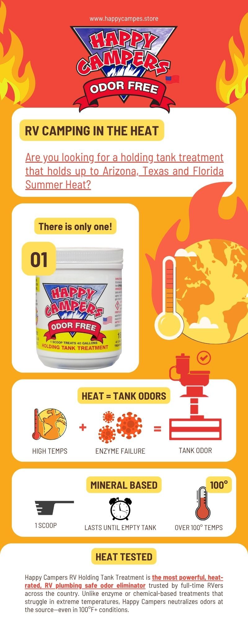 RV Toilet Paper Myths Infographic