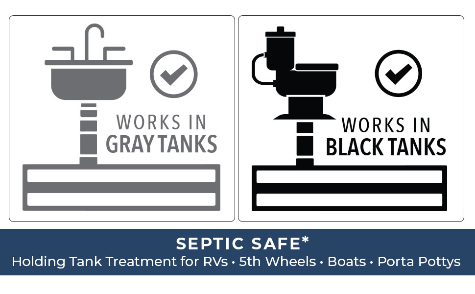 How to Empty your RV Black and Grey Holding Tanks - Fifth Wheel