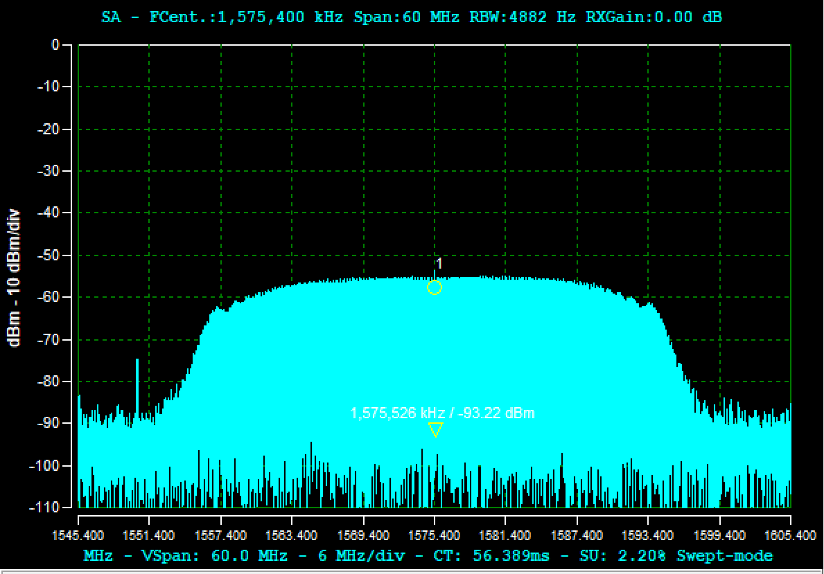 RF input spectrum showing a single 40 MHz wideband chirp jammer centered on GPS L1