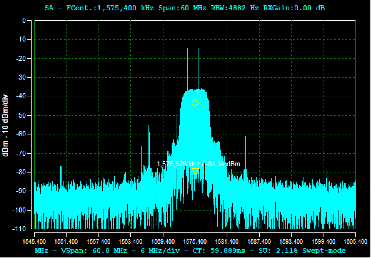CRPA input showing all three jammer sources in the digital baseband