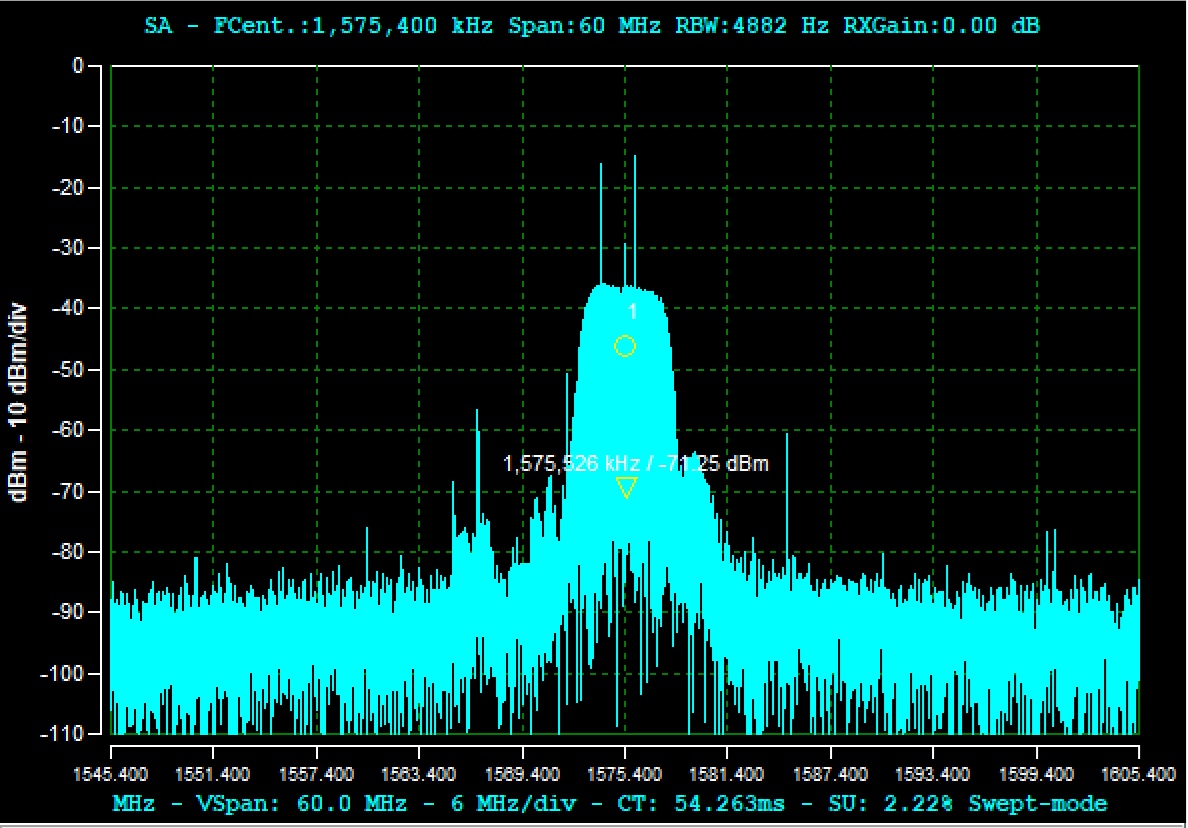 1-tap SAP output showing 0 dB suppression against three jammer directions