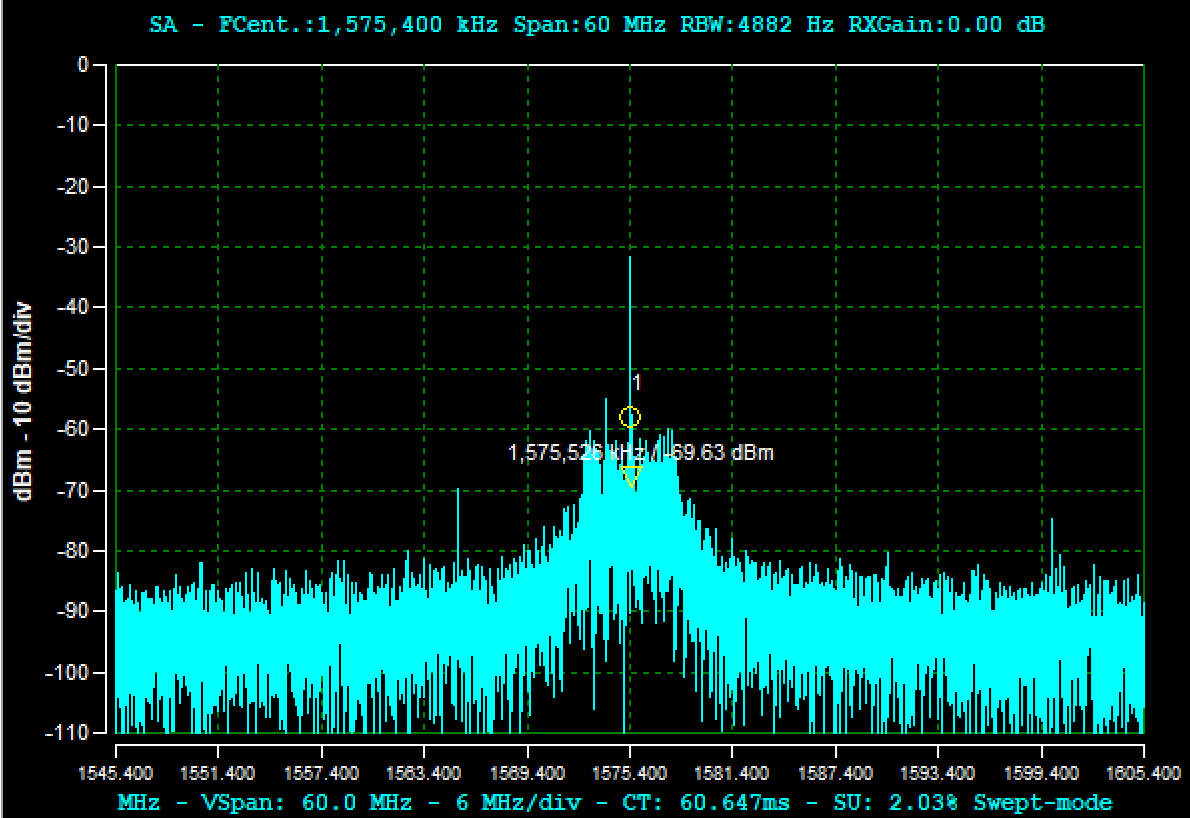 Multi-tap STAP output showing approximately 25 dB suppression across three jammer sources