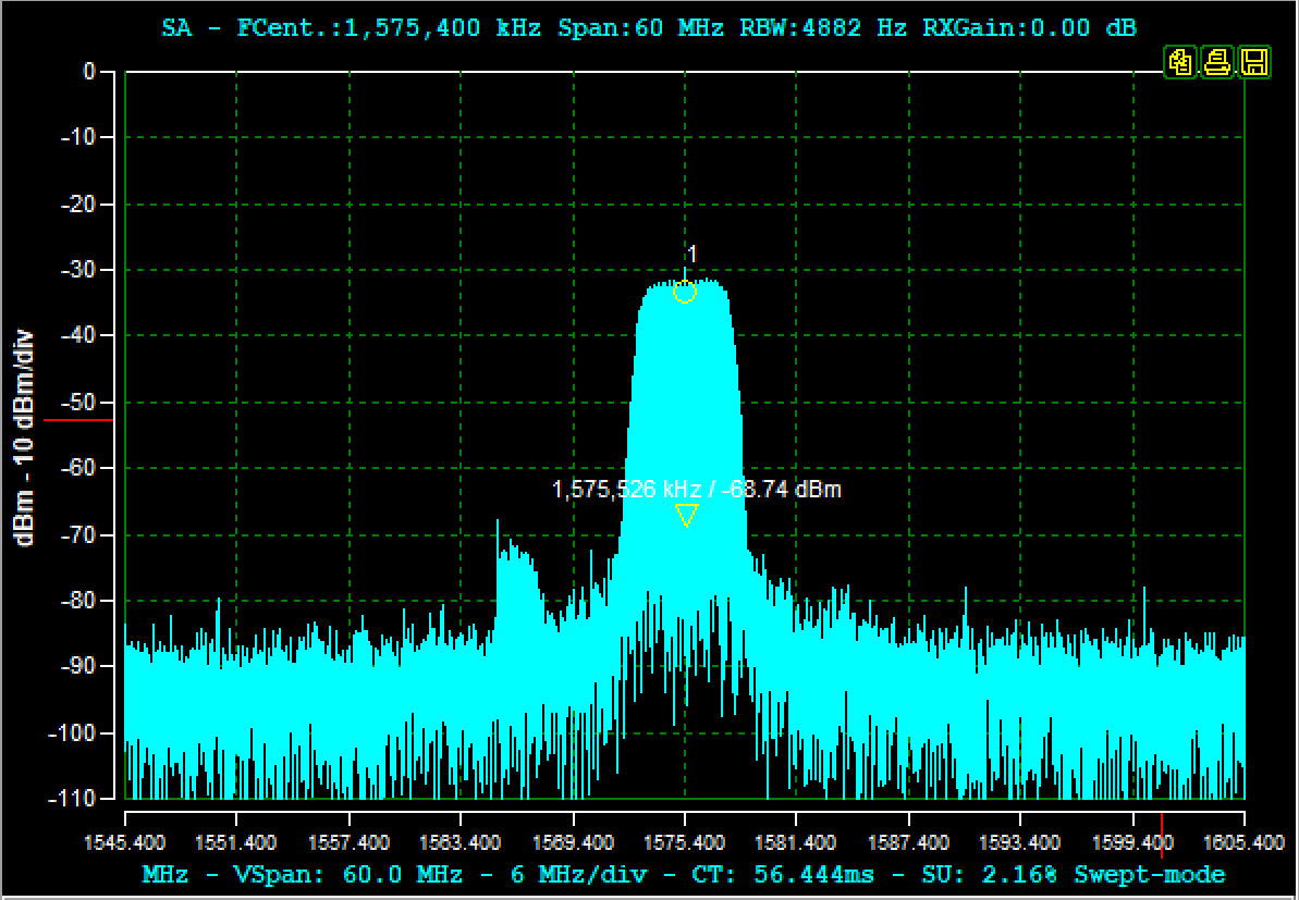 CRPA input digital baseband showing the wideband jammer before adaptive processing
