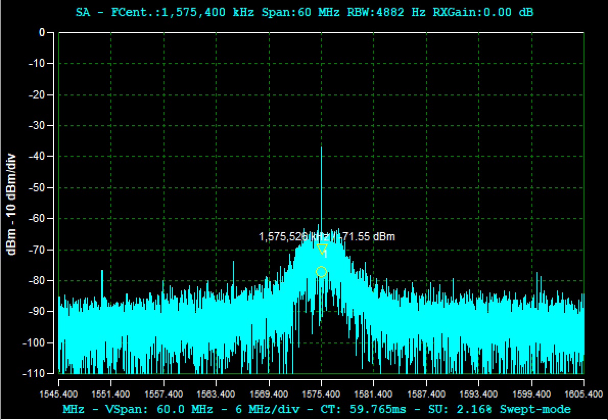 1-tap SAP CRPA output showing 33 dB jammer suppression