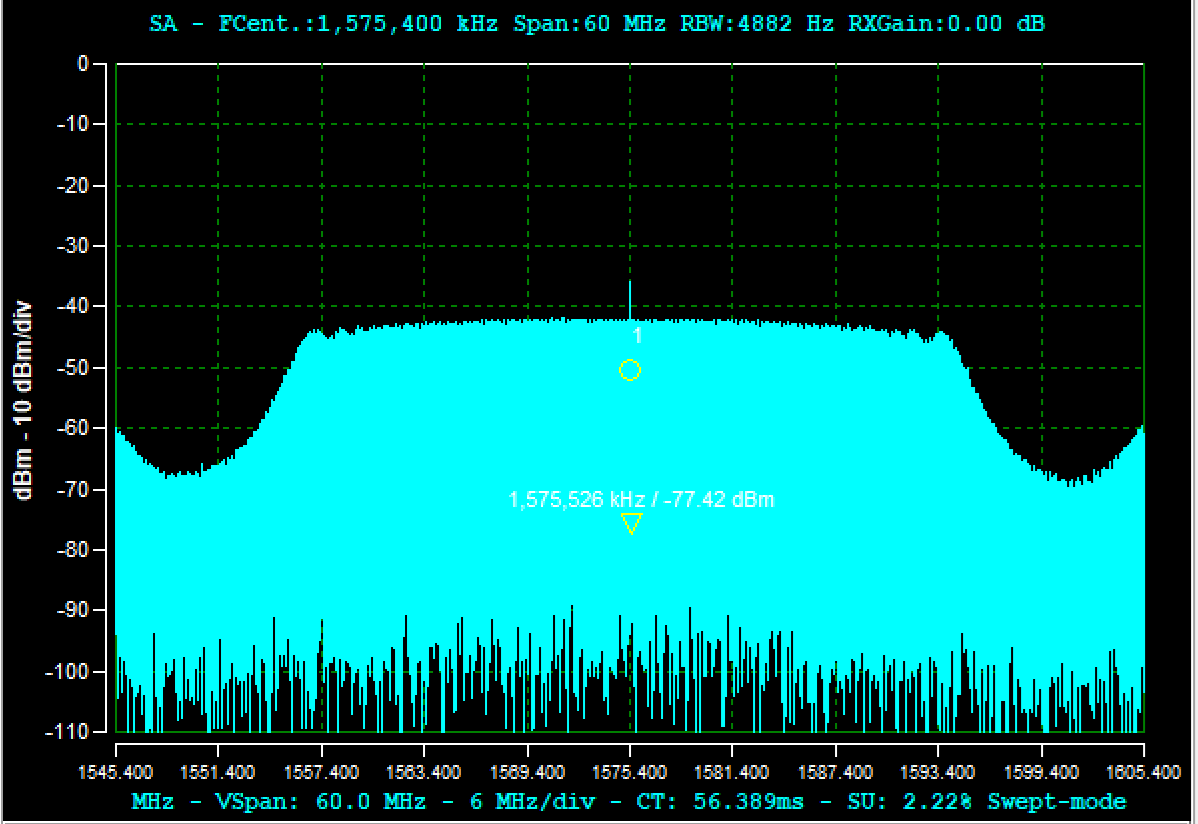 RF input spectrum showing wideband chirp with multipath reflection from a second direction