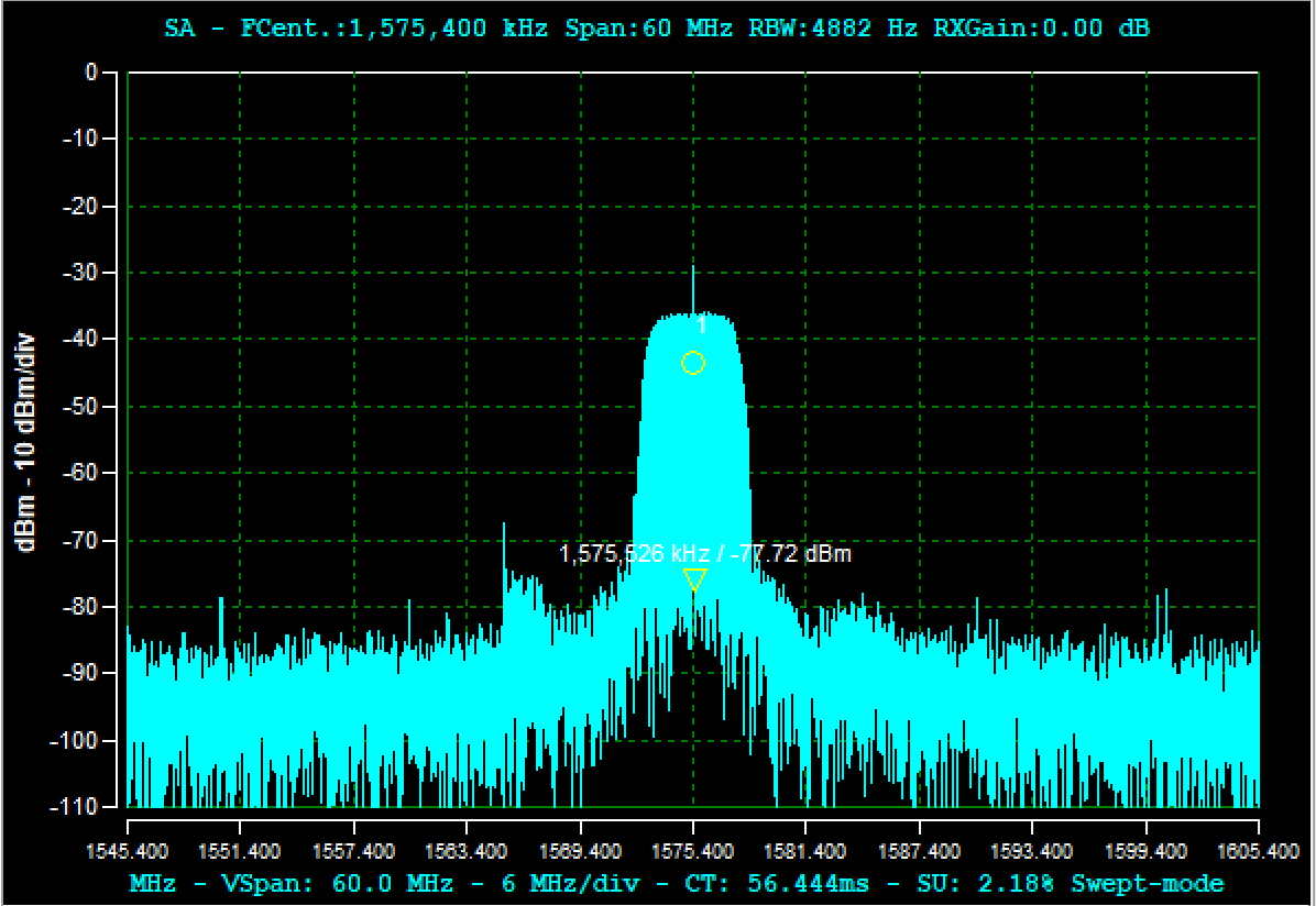 CRPA input showing two jammer arrivals in the digital baseband