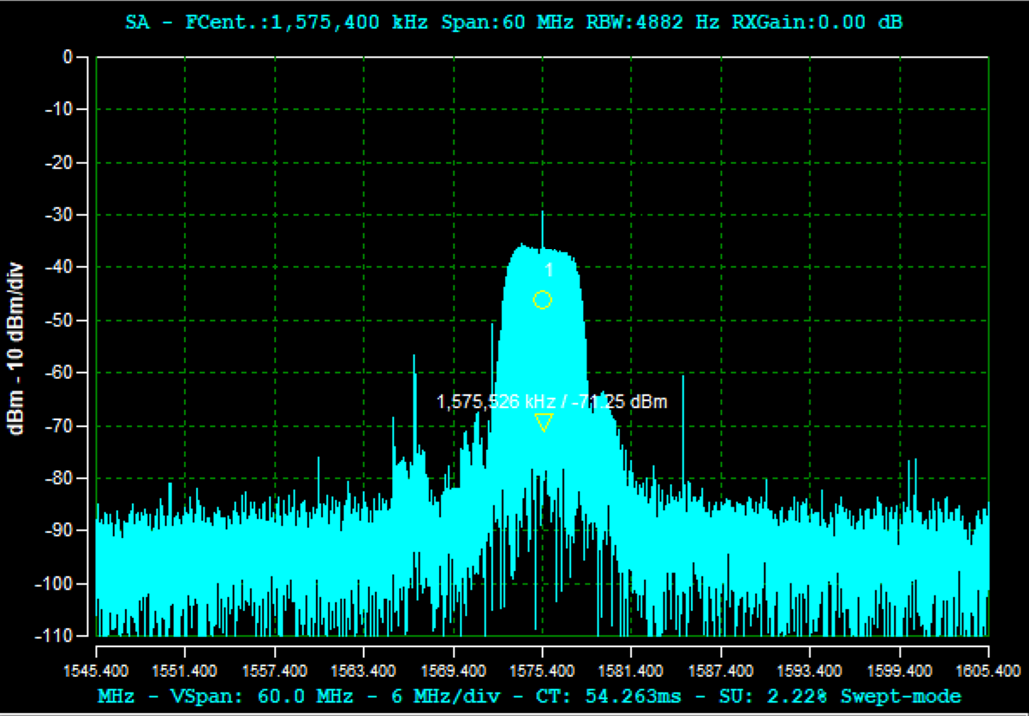 1-tap SAP output showing 0 dB suppression with two interference directions